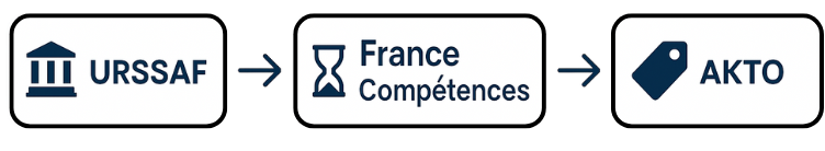 Schema Conventionnelle Formation HCR Asforest